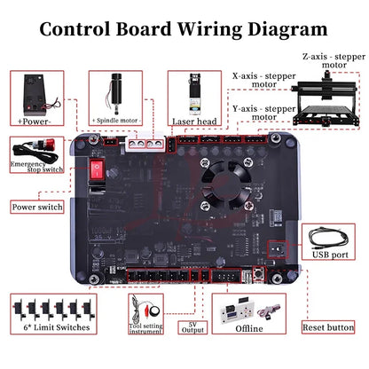 LY 4030 Pro Engraving and Cutting Machine 500W Spindle for Wood, Acrylic Stainless Steel  with Offline Controller Laser Support