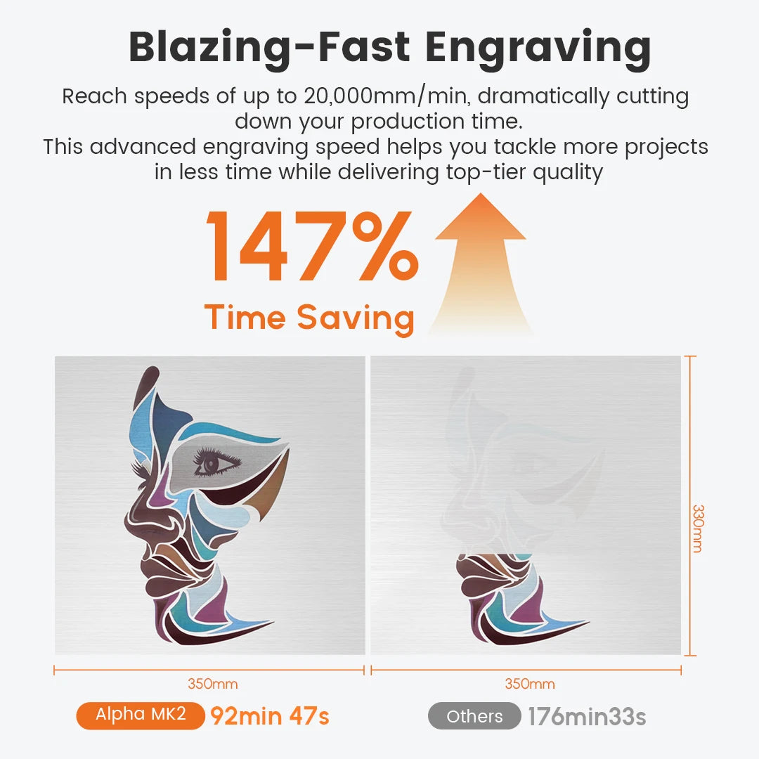 2026 AlgoLaser Alpha MK2 20/40W Powerful Laser Engraver DIY Business Laser Cutter Engraving Machine For Metal Wood Acrylic Metal