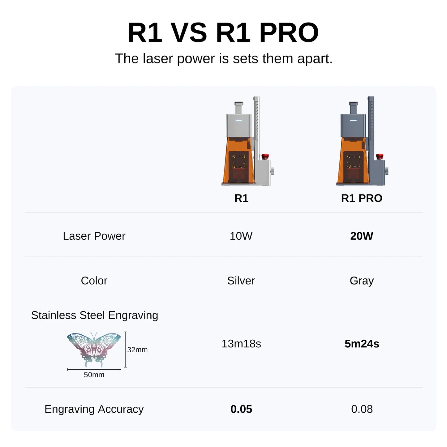 Raymoto R1 10W 20W Portable Laser Engraving Machine Easy to Use Fast Engraving Speed Multi Material Compact DIY Laser Engraver